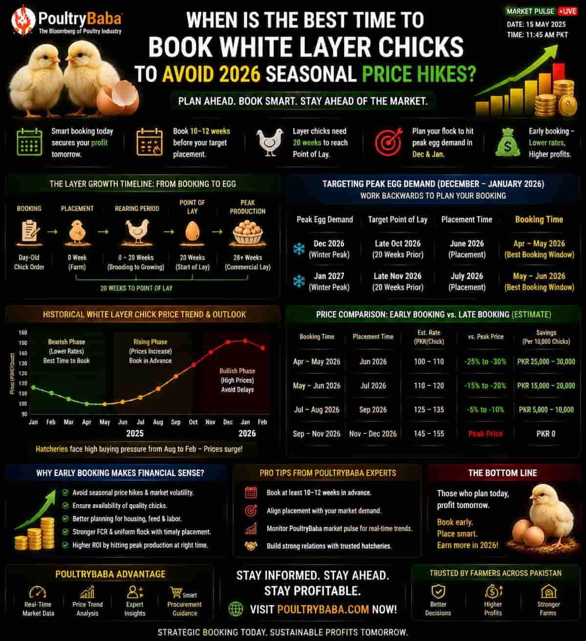 When is the Best Time to Book White Layer Chicks to Avoid 2026 Seasonal Price Hikes?
