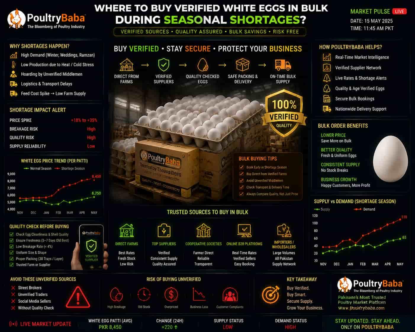Where to buy verified white eggs in bulk during seasonal shortages?