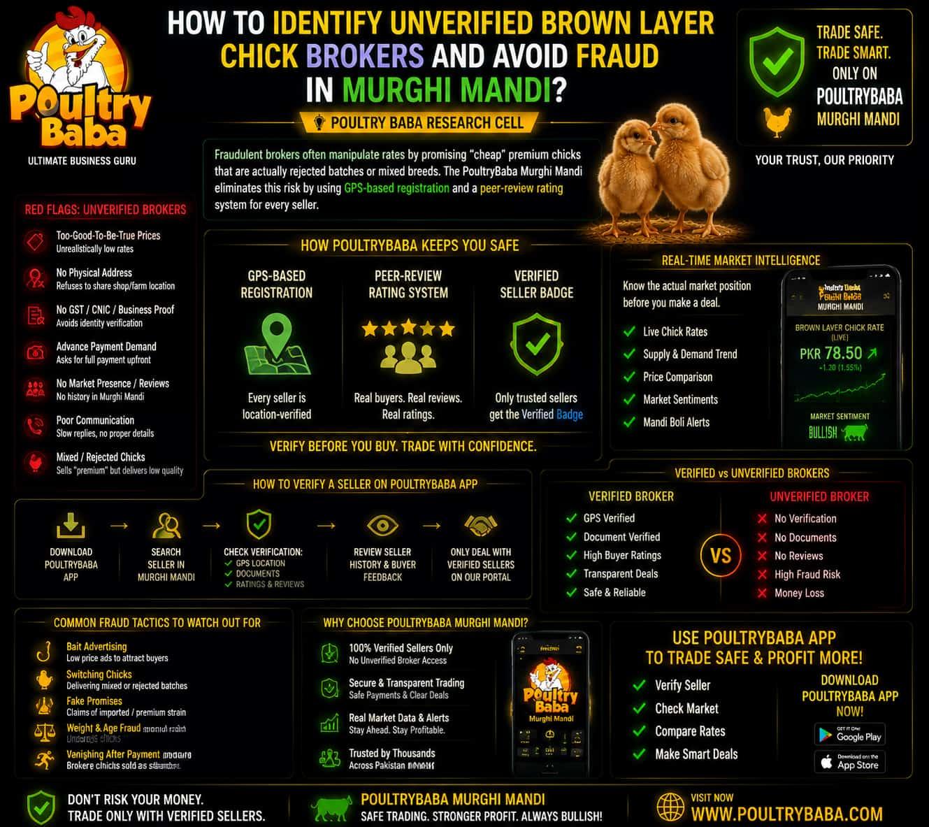 How to identify unverified brown layer chick brokers and avoid fraud in Murghi Mandi?